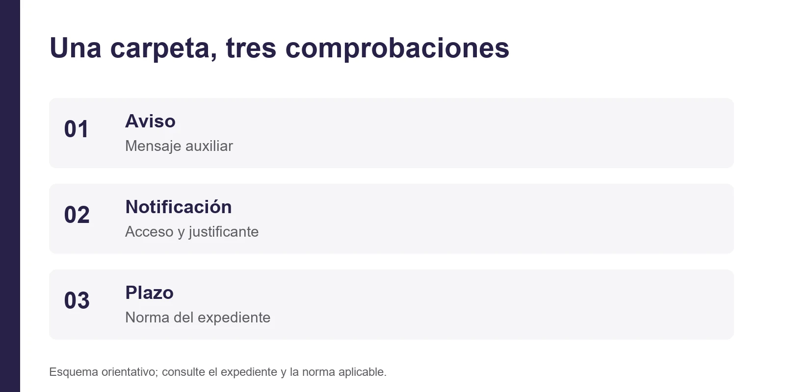 Mensaje auxiliar; Acceso y justificante; Norma del expediente
