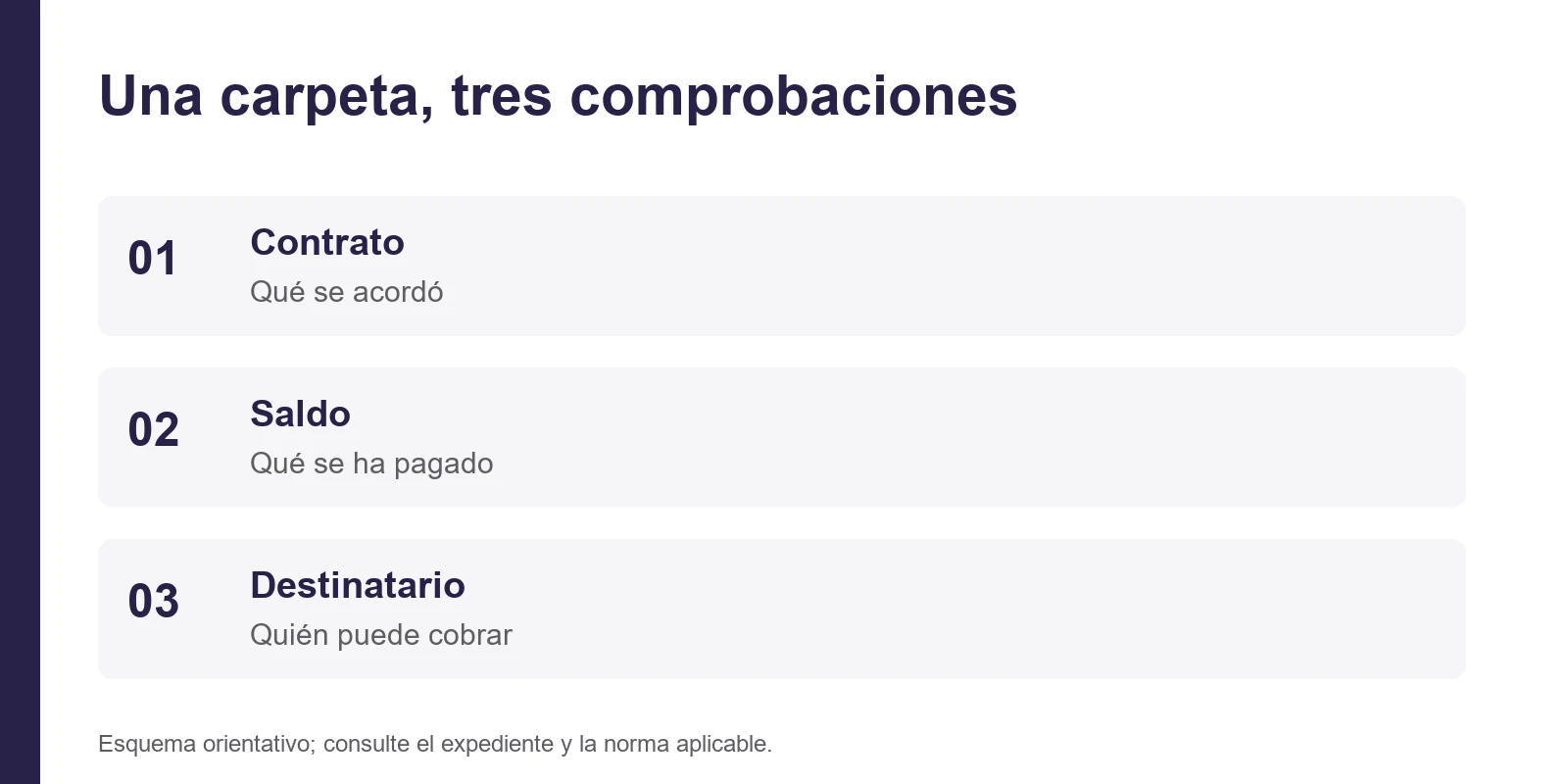 Qué se acordó; Qué se ha pagado; Quién puede cobrar