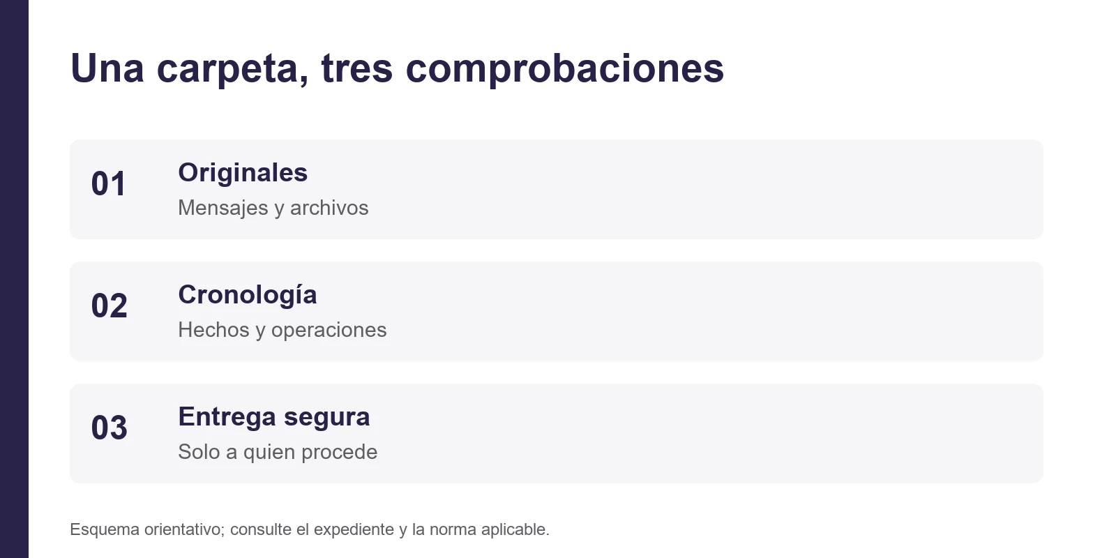 Mensajes y archivos; Hechos y operaciones; Solo a quien procede