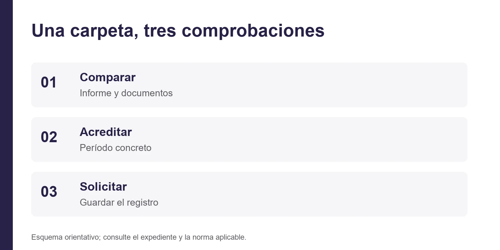 Informe y documentos; Período concreto; Guardar el registro